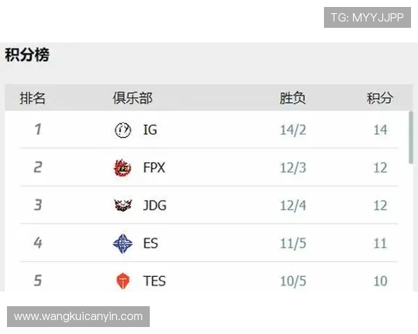 和平精英技术排行榜揭晓IG战队荣登第三名引发热议